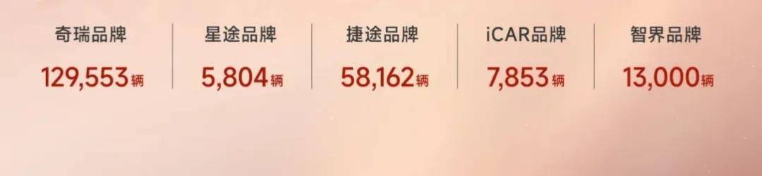 1月新能源销量：小鹏跃3万，小米超2万，都是什么含金量？