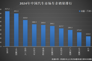 比亚迪 2024 年全球销量三冠王，彰显新能源汽车领军实力