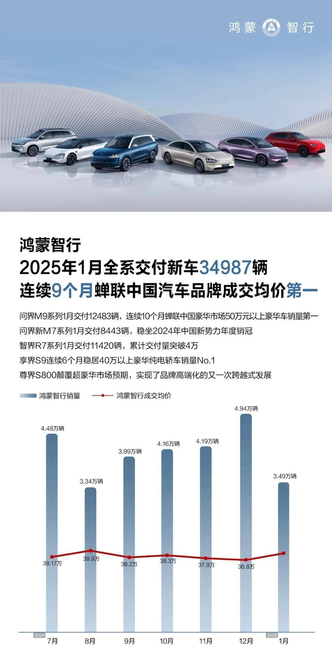 1月新能源销量：小鹏跃3万，小米超2万，都是什么含金量？