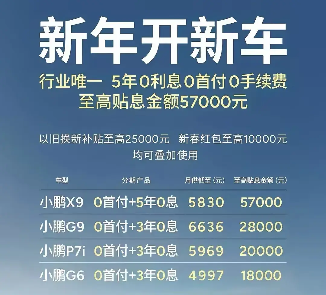 小鹏推出史诗级优惠政策，那能买吗