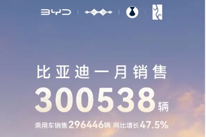 中国销冠 比亚迪25年1 月销售30 万台