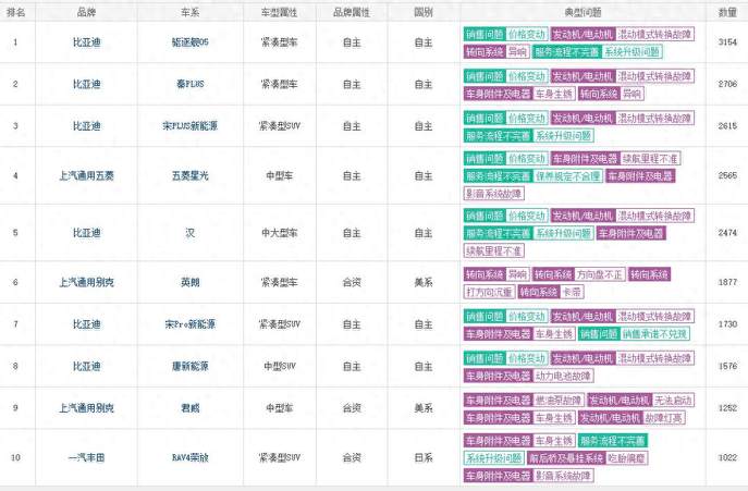 吉利销量超越比亚迪，好的产品值得客户拥有