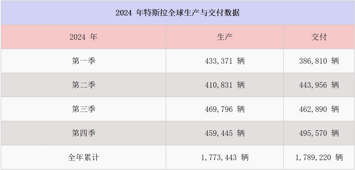 特斯拉欧洲销量断崖下跌，出了啥问题？