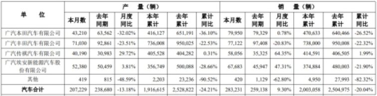 换帅+一口价双管齐下：广汽集团意欲何为？