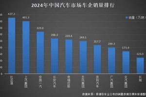 比亚迪 2024 年全球销量三冠王，彰显新能源汽车领军实力