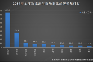 比亚迪凭借硬核实力，强势斩获“三冠王”