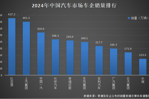 2024 年比亚迪：销量领航、技术领航、责任领航