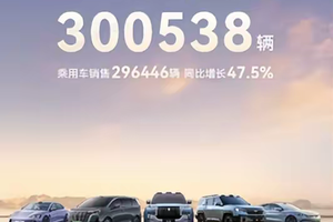 比亚迪1月销量再创新高，单月销量超30万！出口量大涨83.4%