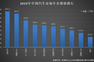 彰显新能源汽车领军实力 比亚迪2024年全球销量三冠王