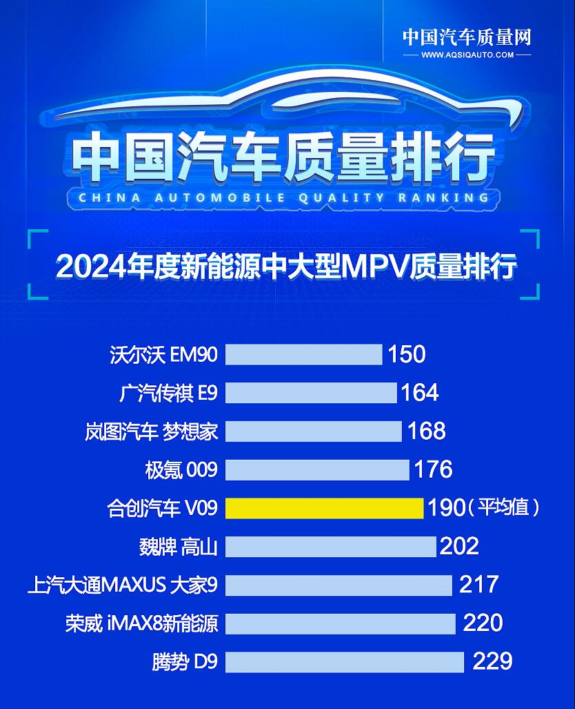 别乱买车 最新新能源中大型MPV质量榜单出炉 岚图梦想家第三