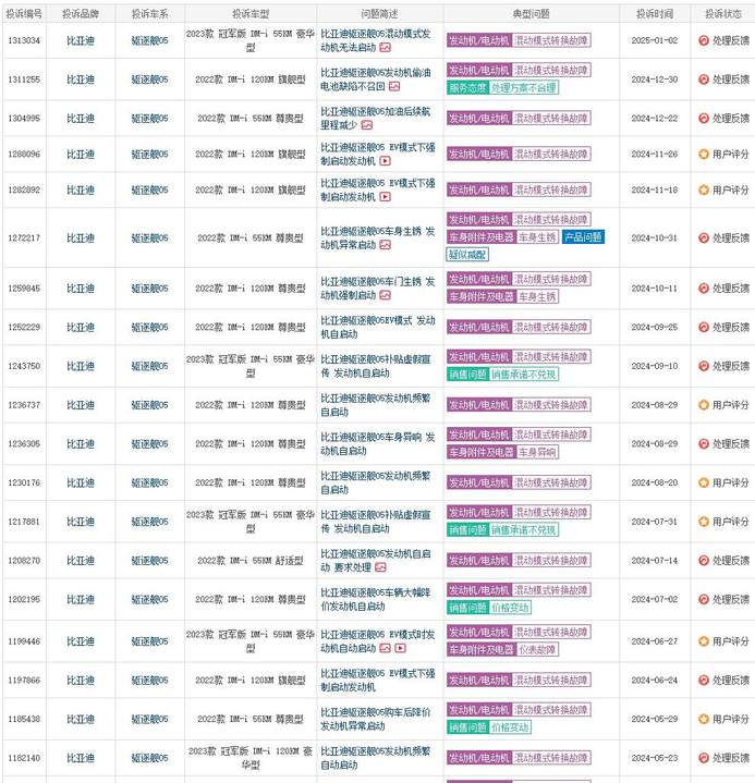 吉利销量超越比亚迪，好的产品值得客户拥有