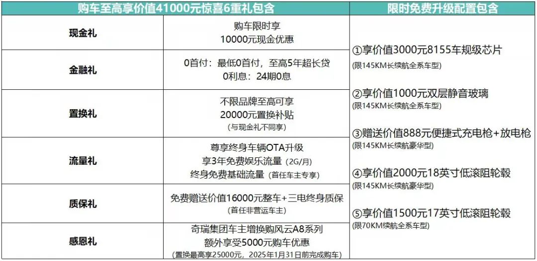 风云A8L中级混动新标杆，无惧挑战节能更性能