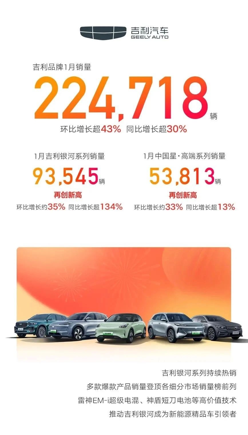 1月自主五强销量盘点，比亚迪持续强势，长城同比暴跌