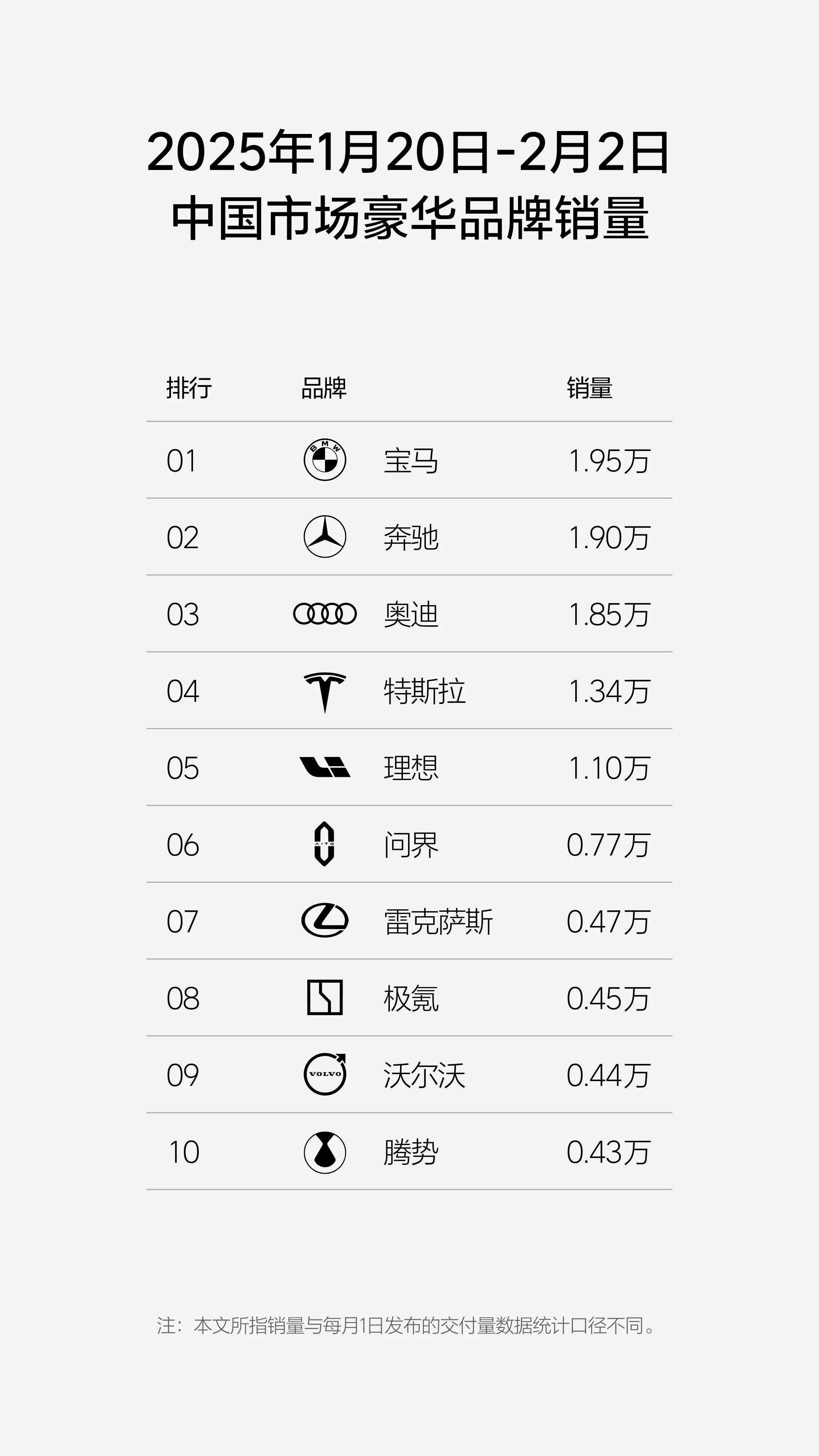 春节前新能源销量出炉，BBA依然受热捧，小鹏再次领跑新势力