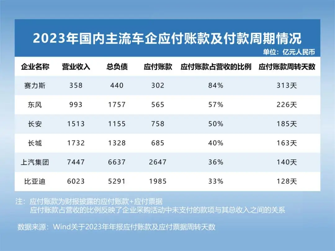全球头部车企负债有多少？车企“高负债”现象解读