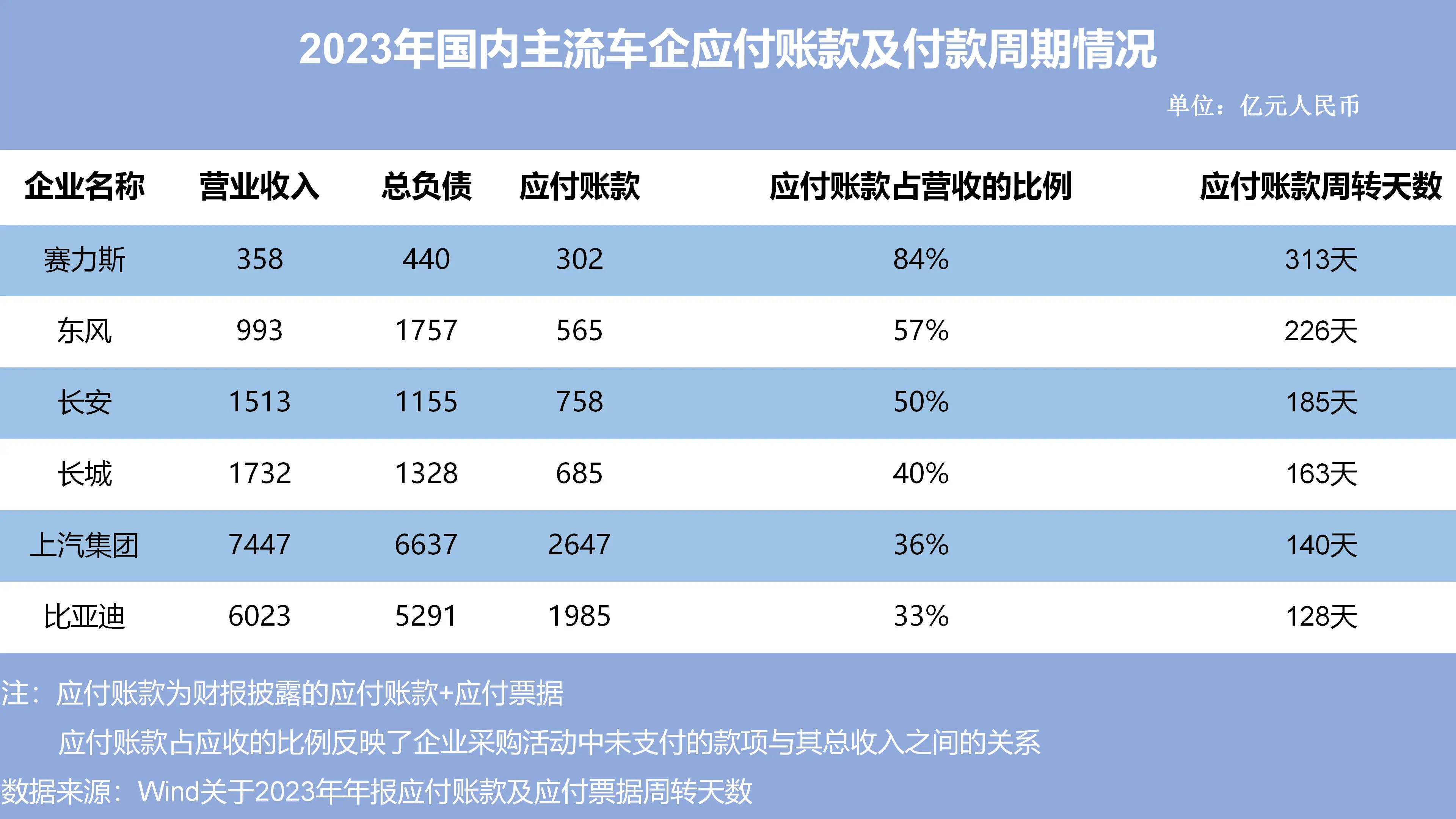 车企负债大揭秘：全球巨头负债近6万亿，中国车企表现如何？