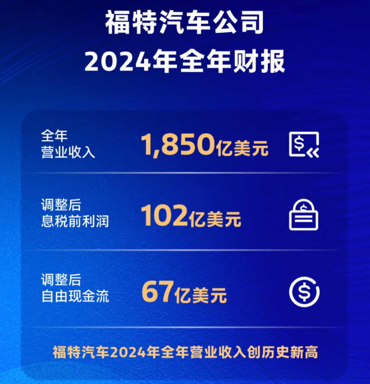 7年来首次盈利，福特中国市场“一把手”火速升迁