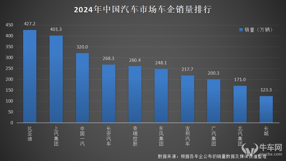 比亚迪 2024 年全球销量三冠王，彰显新能源汽车领军实力