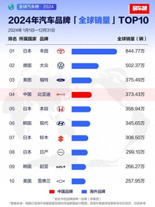 从全球第四、全球第二，看中国汽车全球发展趋势