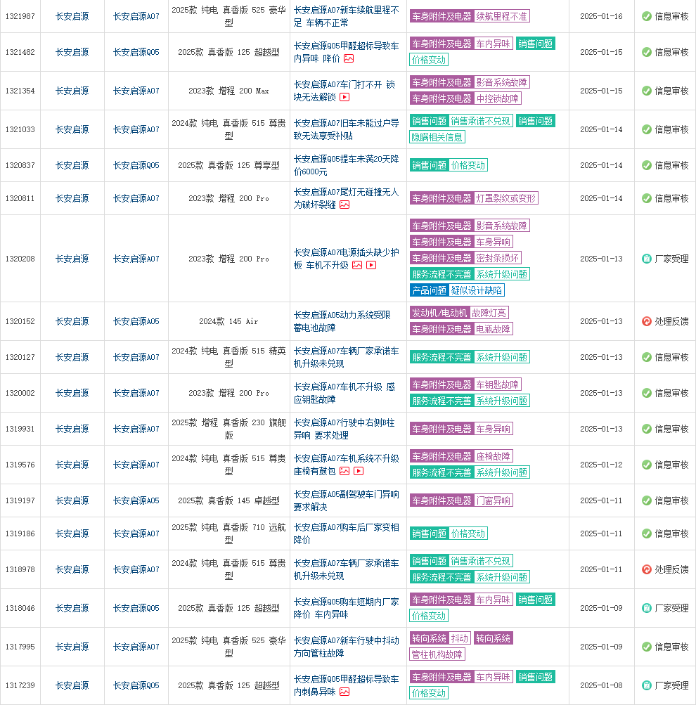 长安启源销量低迷，品质问题频发，未来何去何从？