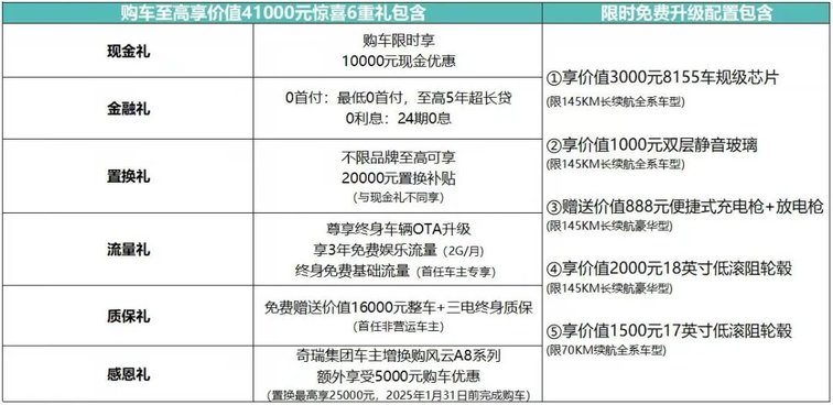 奇瑞百万年薪招募黄金右脚，风云A8L无惧挑战节能更性能