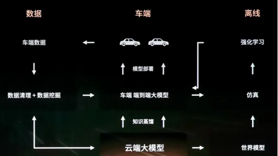 内卷卷到DeepSeek，哪家车企才是新赛道“业界第一”？