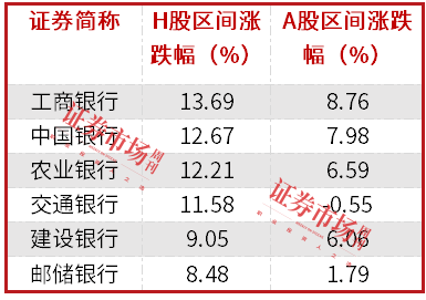 中长期资金入市！险资加速增持大型国有银行股，高股息股份行、城商行也将受青睐