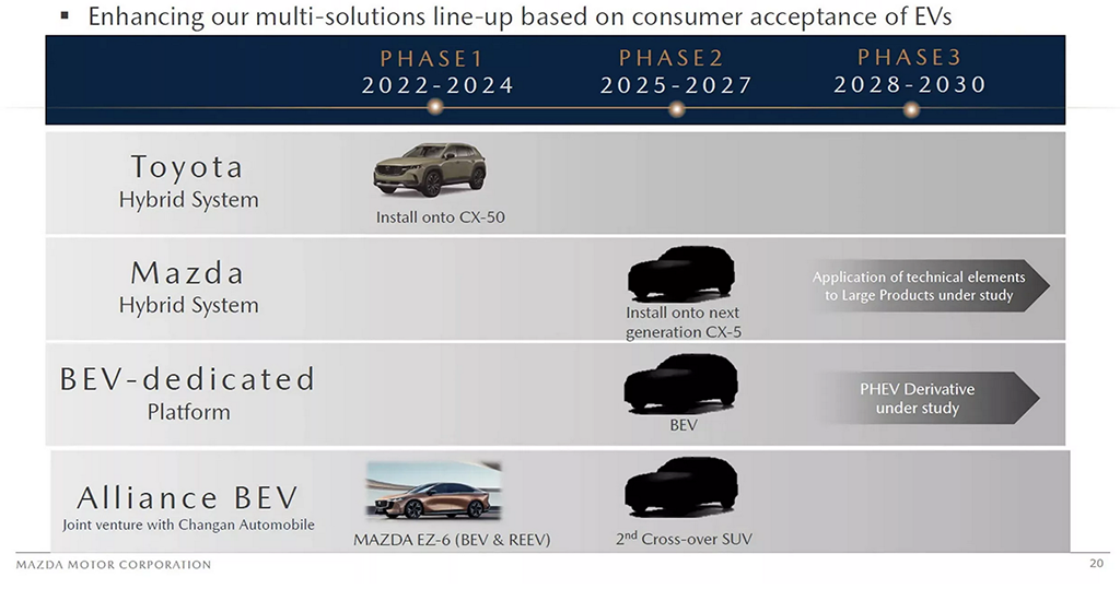 马自达纯电SUV“新答案”？详细解读即将到来的CX-6e