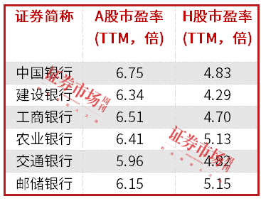 中长期资金入市！险资加速增持大型国有银行股，高股息股份行、城商行也将受青睐