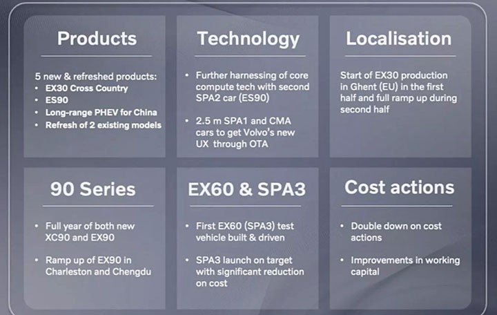 2024销量增长，沃尔沃EX60新车预告，好料堆满？