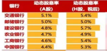 中长期资金入市！险资加速增持大型国有银行股，高股息股份行、城商行也将受青睐