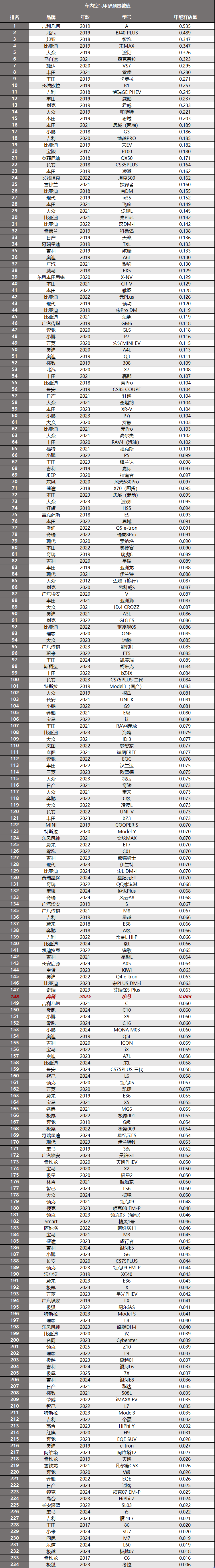 奔腾小马拆车：纵有万般不是，唯有“便宜”二字！