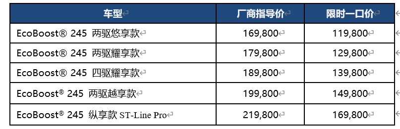 限时疯抢！福特锐际一口价，2.0T性能钢炮11.98万起