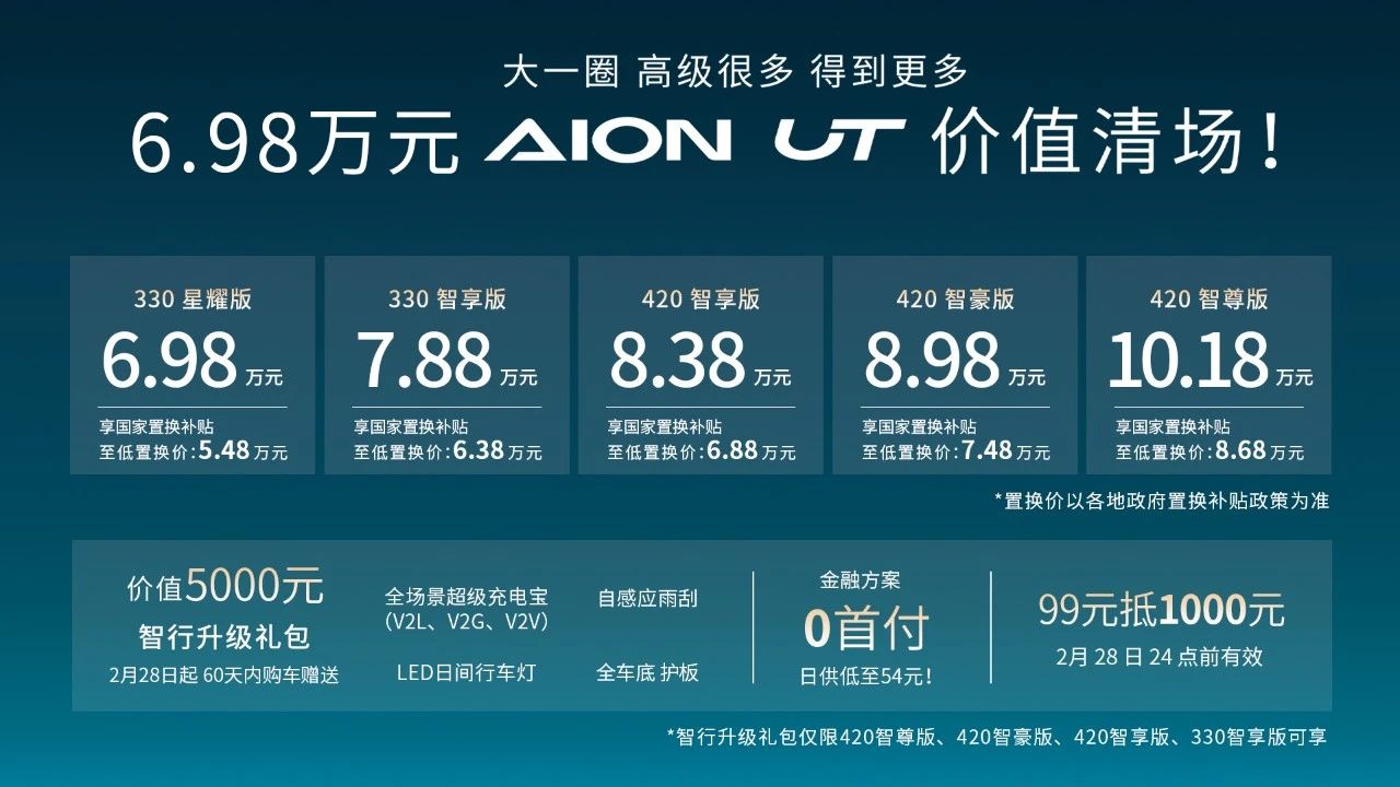 8万未能清场？埃安UT+6万价值清场