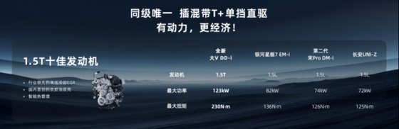 启辰全新大V DD-i虎鲸上市，时权益价12.59万元起