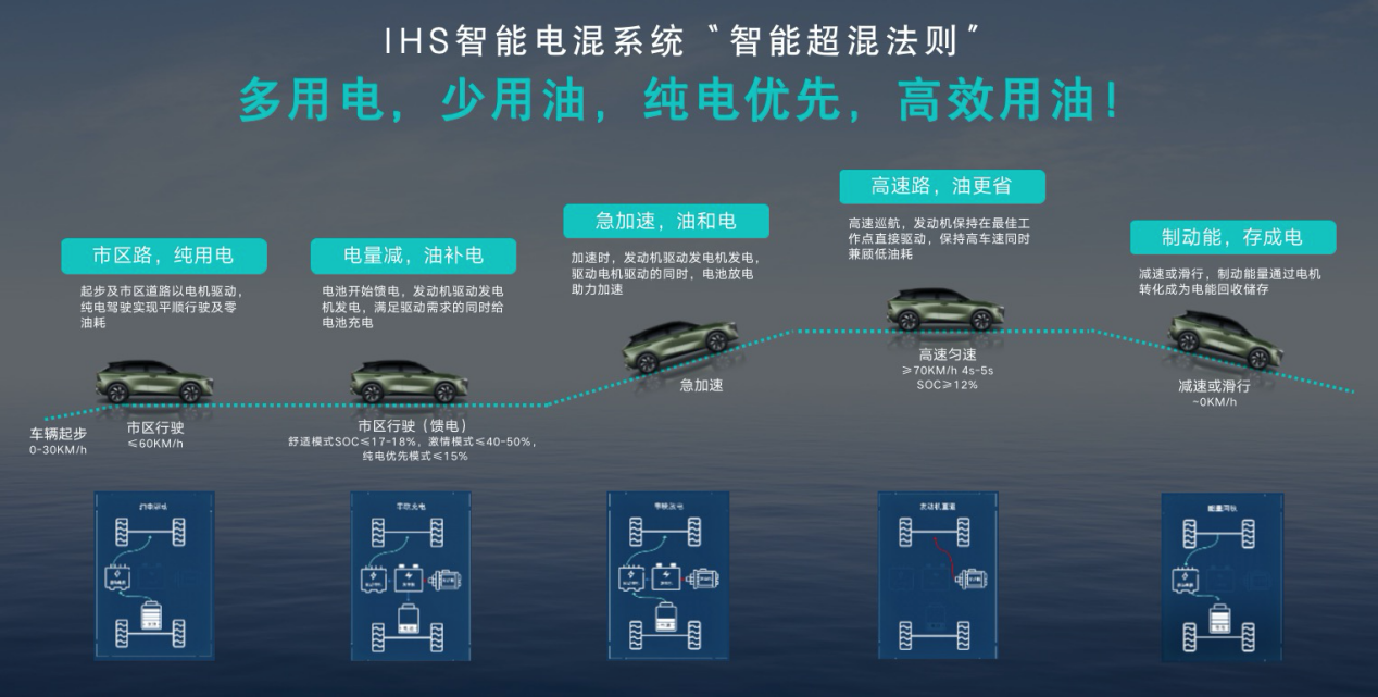 东风日产启辰大V DD-i超混动开启预售，预售指导价13-14.2万元