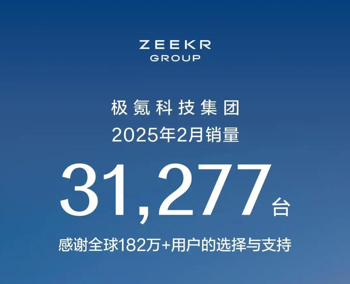 2月车企销量抢先看 比亚迪突破30万 小鹏反超理想 极氪成“黑马”