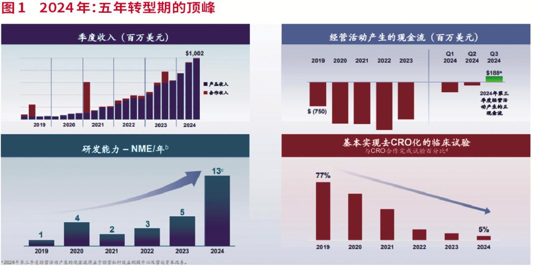 医药股“反攻”潮起，这些公司或有10倍潜力！