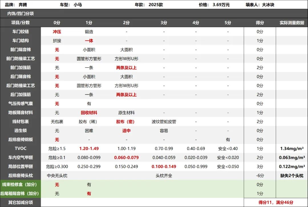 奔腾小马拆车：纵有万般不是，唯有“便宜”二字！