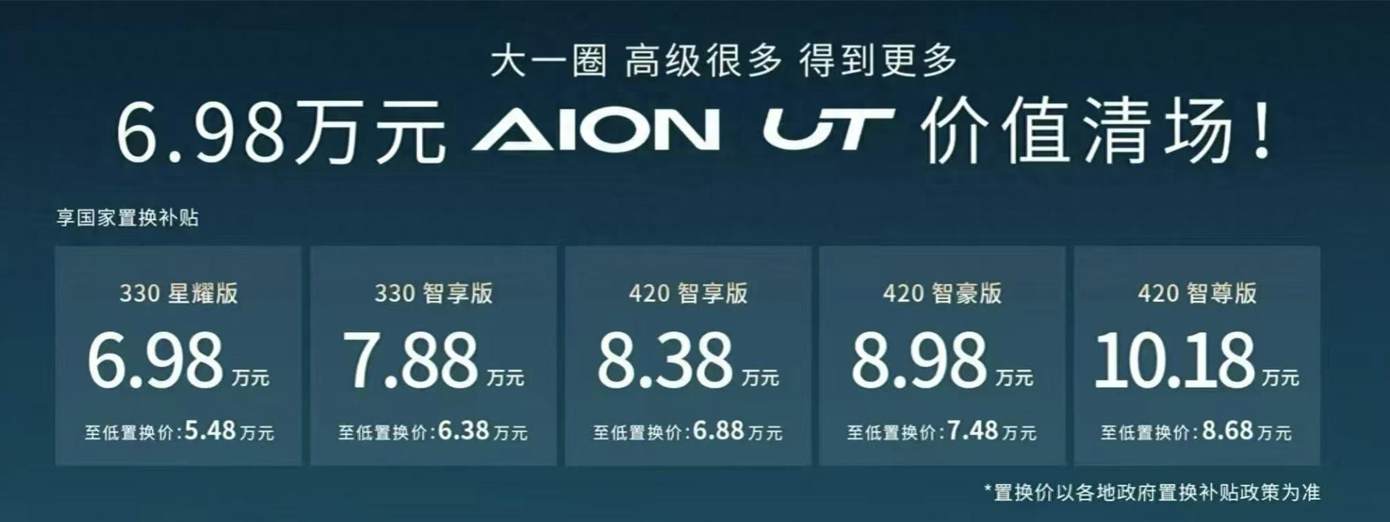 6.98万起 最高续航420km 埃安UT性价比分析 选标配真的够用吗？