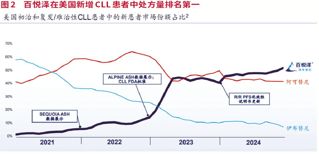 医药股“反攻”潮起，这些公司或有10倍潜力！