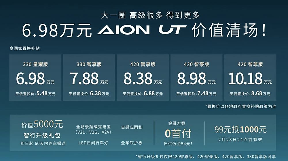 埃安AION UT鹦鹉龙正式上市，6.98万起，比海豚还便宜