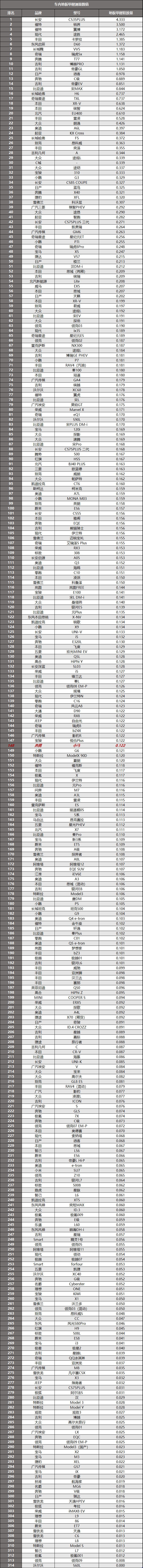 奔腾小马拆车：纵有万般不是，唯有“便宜”二字！