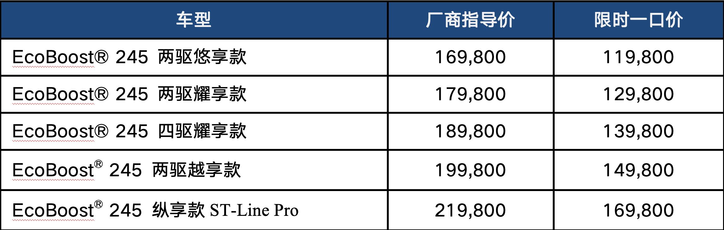 福特锐际掀桌子了，2.0T性能钢炮一口价11.98万起