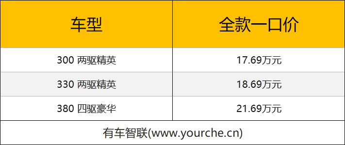 智能油车扛把子 一汽-大众全新探岳L上市全款一口价17.69万元起售