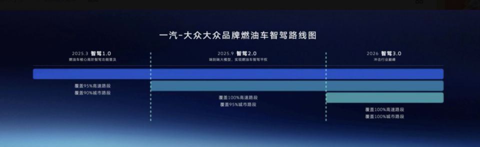 智能油车扛把子，全新探岳L一口价17.69万元起