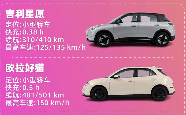 欧拉好猫 vs 吉利星愿：谁才是你的城市通勤小萌兽？