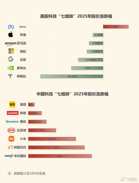 全球资本重估 比亚迪距离万亿美元市值还有多远？