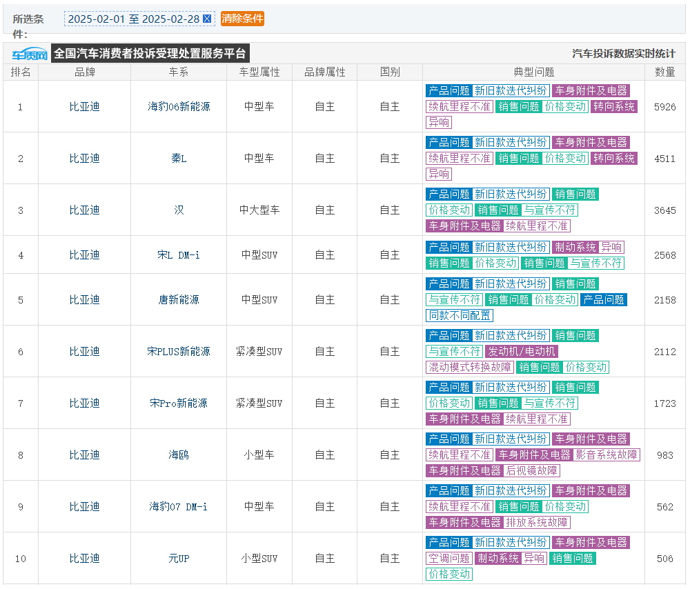 聚焦315：有人期望比亚迪品牌出现但是可能性基本没有