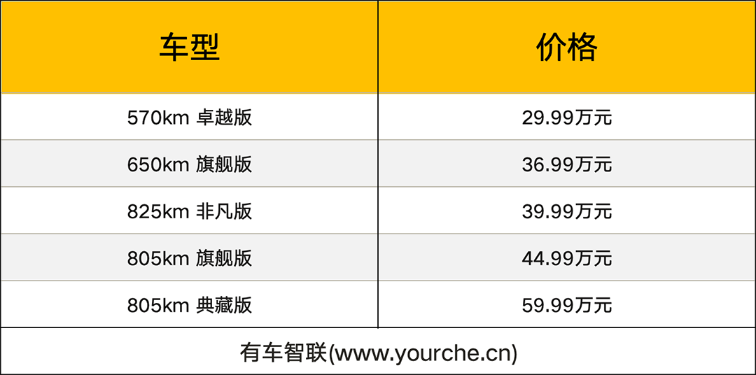 SOA架构赋能空间平权 座座都是头等舱 吉利银河翼真L380上市售29.99万起